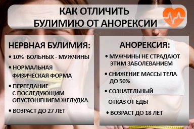 Лечение булимии в Курске