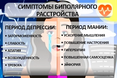 Лечение биполярного расстройства в Курске