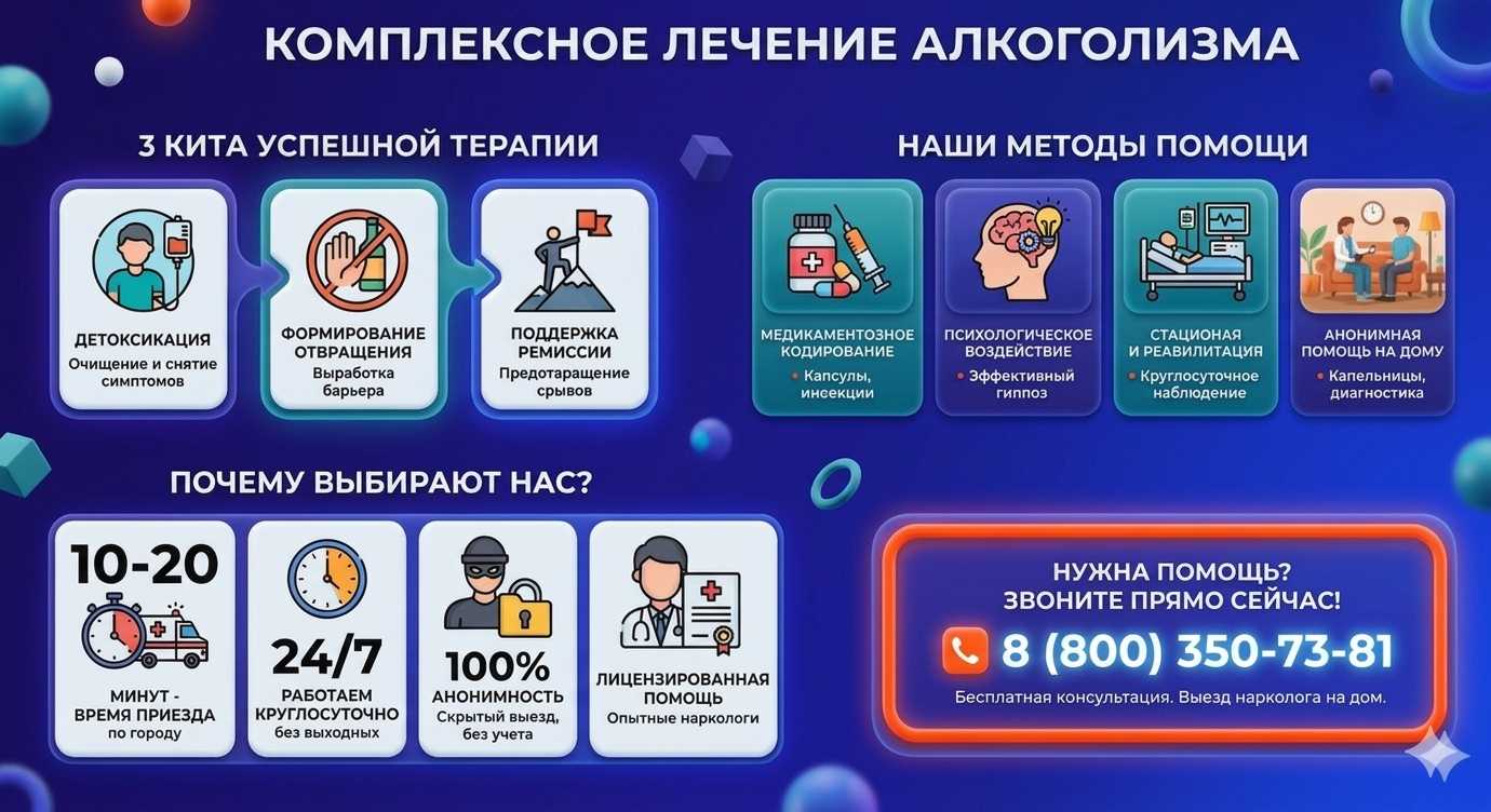 Инфографика о методах лечения алкоголизма в Курске: детоксикация, кодирование и анонимная помощь на дому от клиники Похмельная служба.